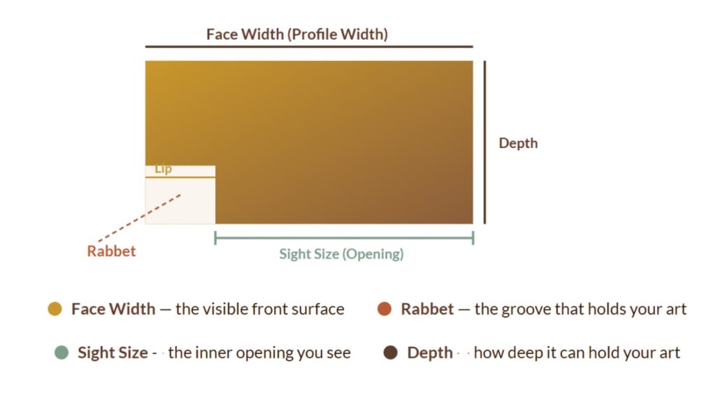 How to measure picture frame moulding